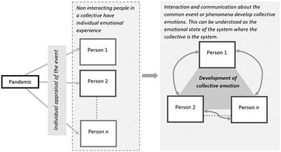 Tracking collective emotions in 16 countries during COVID-19: a novel methodology for identifying major emotional events using Twitter